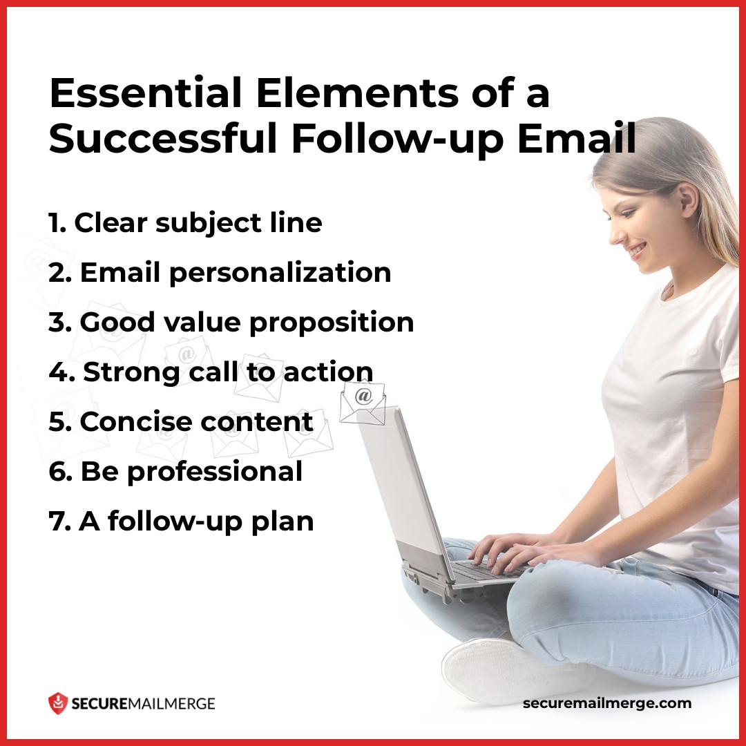 Wesentliche Elemente einer erfolgreichen Follow-up-E-Mail